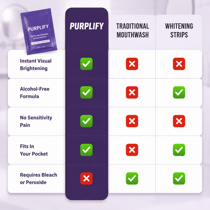 Purplify Whitening Mouthwash (20 Pack)